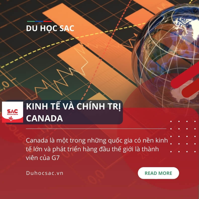 KINH TẾ VÀ CHÍNH TRỊ CANADA